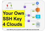 16. Login using your own (common) SSH Key to - GCP, AWS, Azure, OCI and On Prem  VMs🔑☁💻