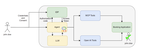 27. Agent Authentication (Google ADK - OAuth2.0 Auth Code Grant Type)